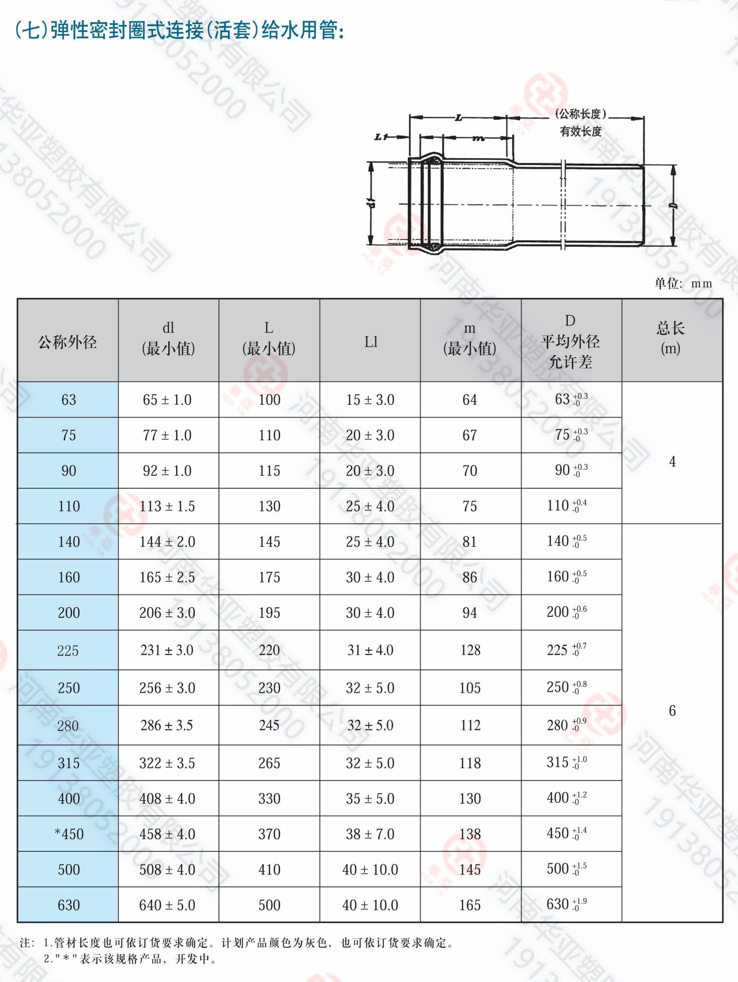 活套口數據(1).jpg